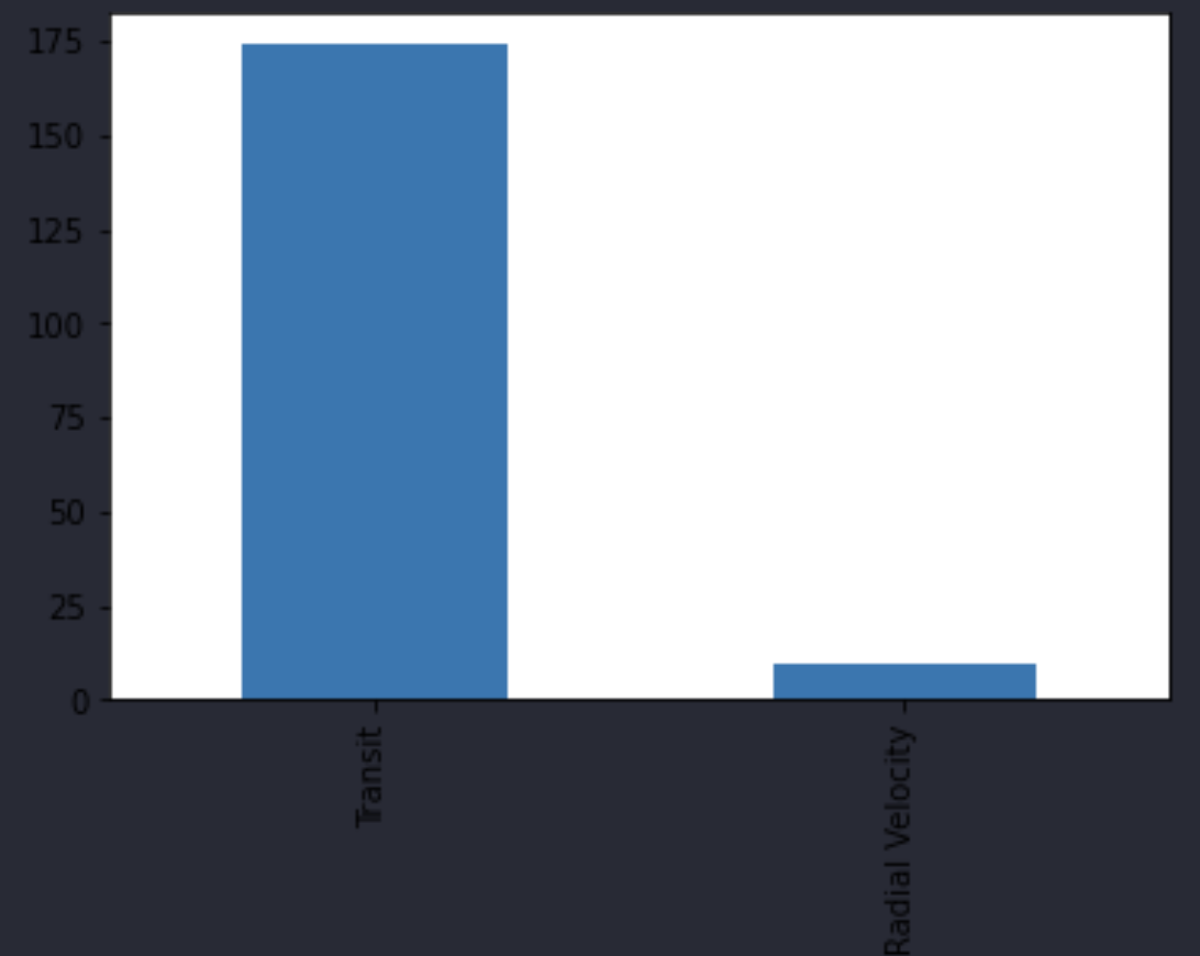 methods_value_count_bar