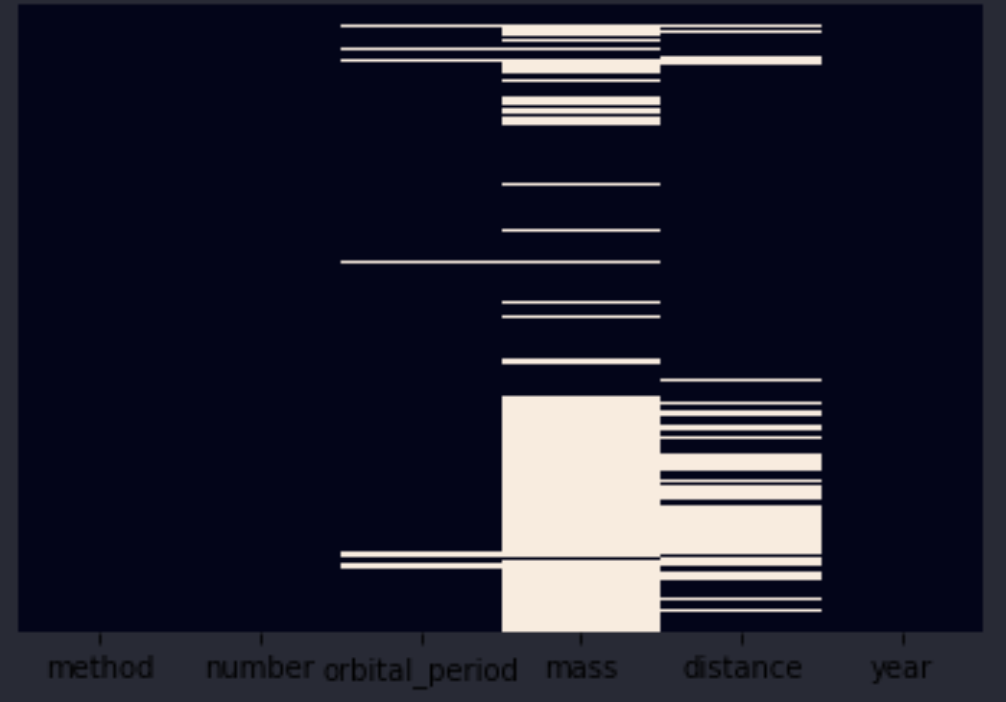 na_count_heatmap